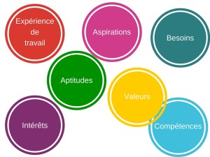 Connaissance_elements